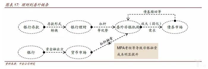 金融监管的脉络和逻辑