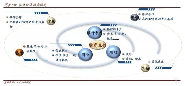 金融监管的脉络和逻辑