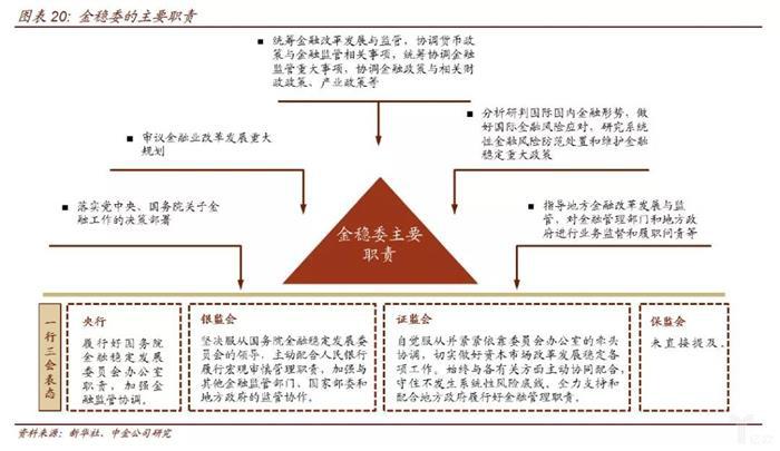 金融监管的脉络和逻辑