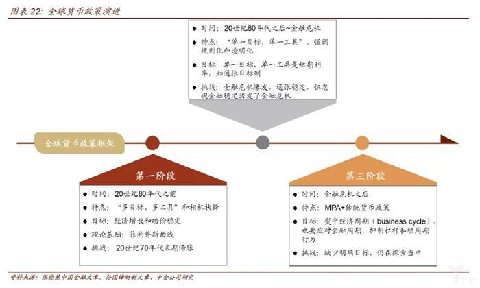 金融监管的脉络和逻辑