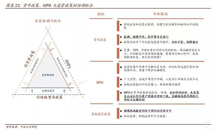 金融监管的脉络和逻辑