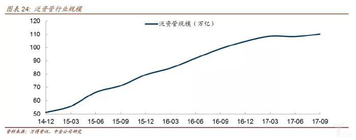 金融监管的脉络和逻辑
