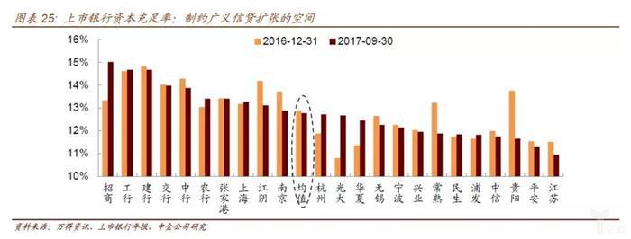 金融监管的脉络和逻辑