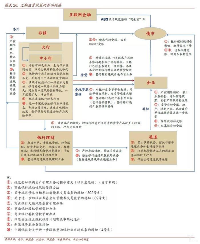 金融监管的脉络和逻辑