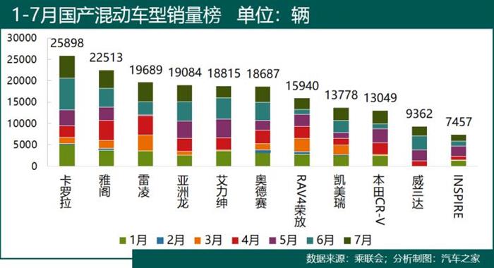 汽车之家