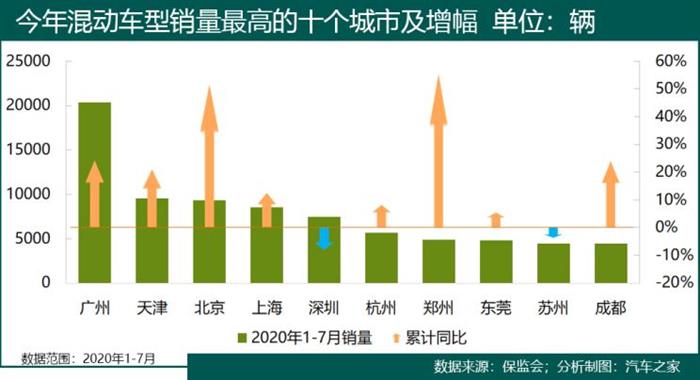 汽车之家