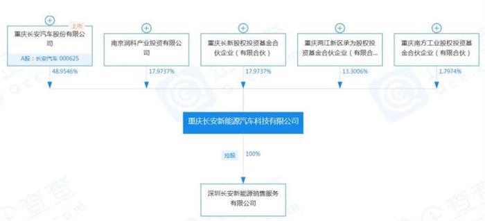 汽车之家