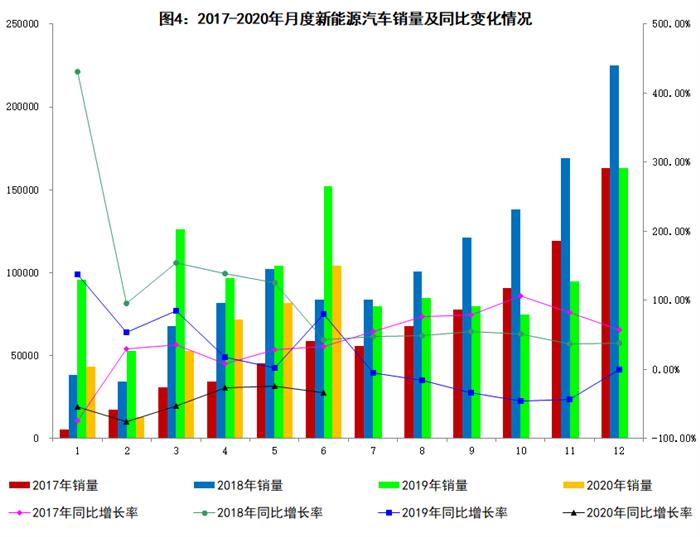 2020年6月汽车工业经济运行情况