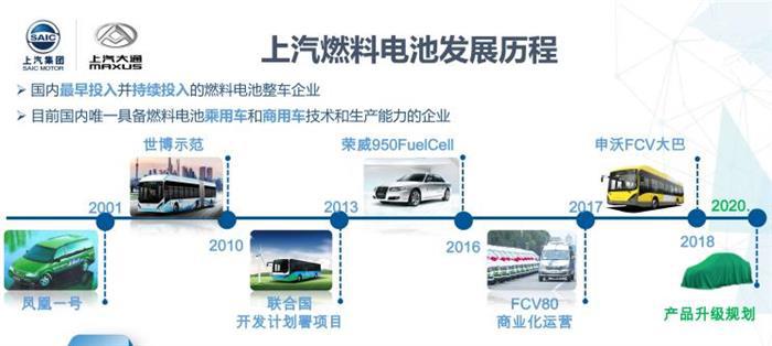 电池，氢燃料，上汽