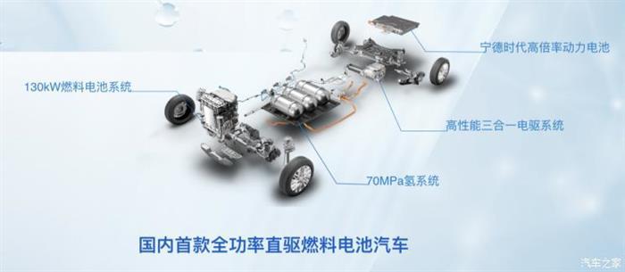 电池，氢燃料，上汽