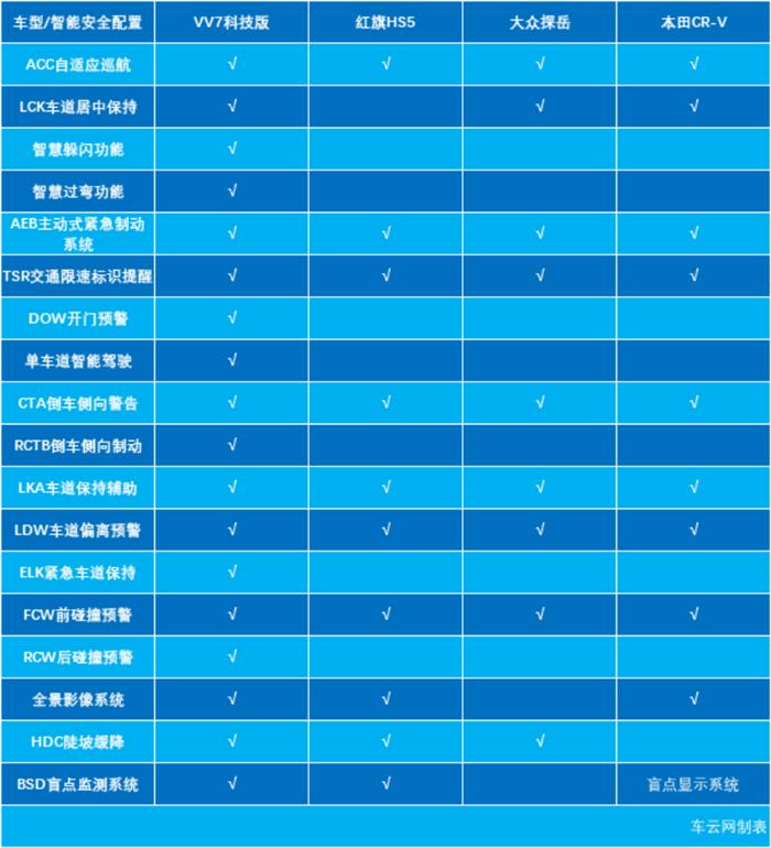 V2【车云网】智能汽车大比拼，谁会用科技吊打对手4910.png