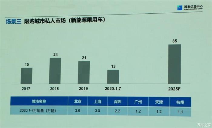 销量，政策，新能源汽车,汽车销量,特斯拉