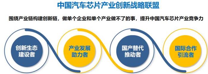 中国汽车芯片产业创新战略联盟在京成立