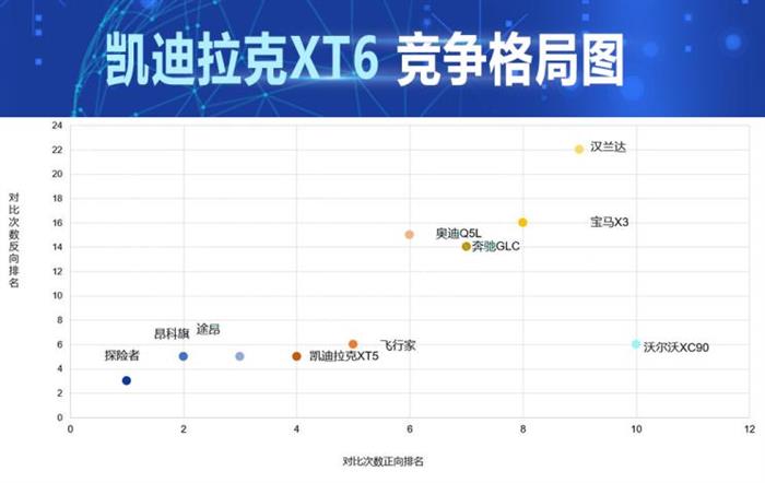 销量，凯迪拉克XT6,汽车销量