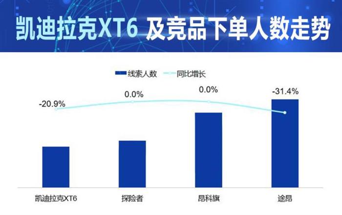 销量，凯迪拉克XT6,汽车销量