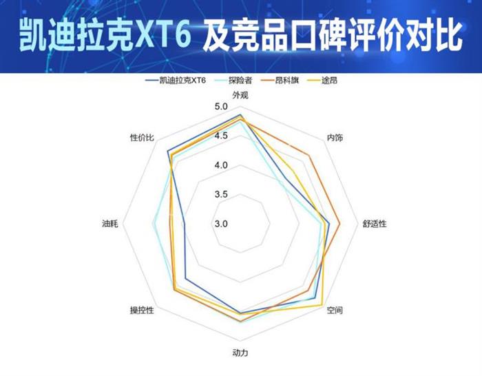 销量，凯迪拉克XT6,汽车销量