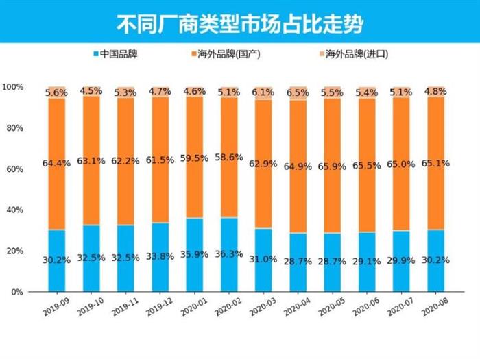 SUV，销量，8月汽车销量,新能源汽车,汽车销量排行