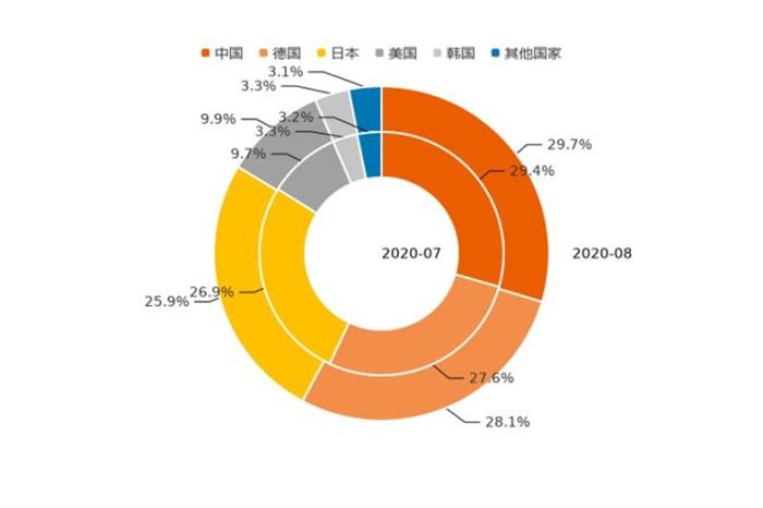 SUV，销量，8月汽车销量,新能源汽车,汽车销量排行