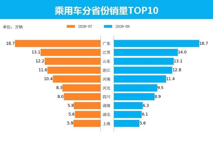 SUV，销量，8月汽车销量,新能源汽车,汽车销量排行