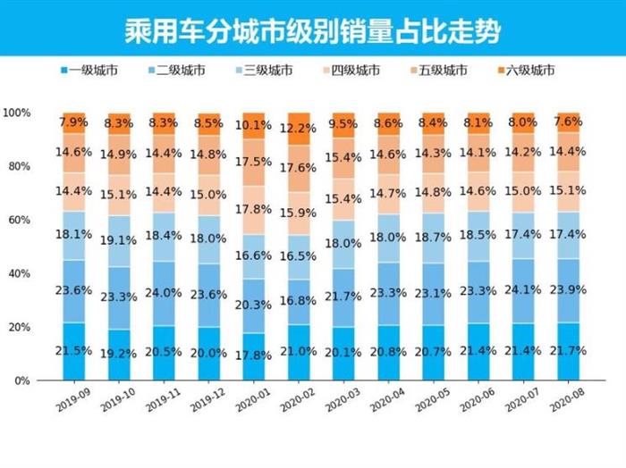 SUV，销量，8月汽车销量,新能源汽车,汽车销量排行