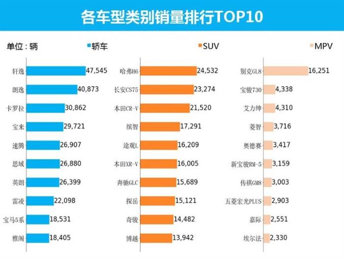 SUV，销量，8月汽车销量,新能源汽车,汽车销量排行