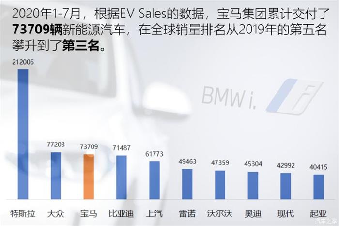 自动驾驶，疫情，宝马,新能源汽车,自动驾驶,特斯拉