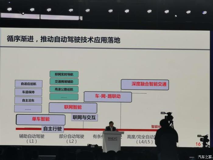 政策，疫情，新能源汽车,自动驾驶,网约车