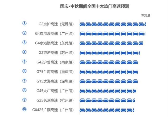 åä¸åªéå µï¼é«å¾·å°å¾æ¨é«éåºè¡æå