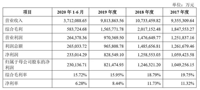 吉利进科创板，称特斯拉不在竞争对手行列