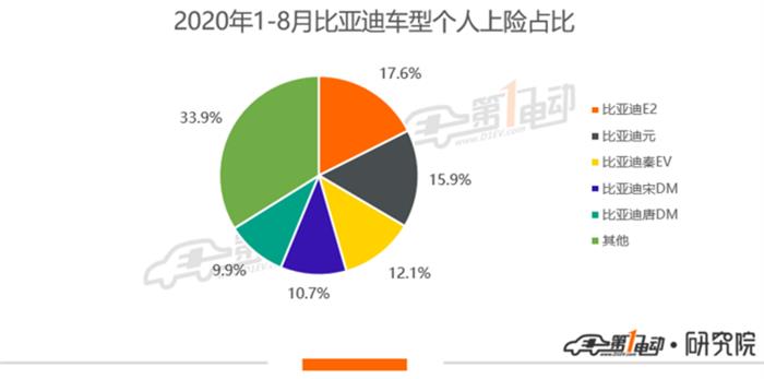 北京增发两万新能源指标 家庭买车怎么选？