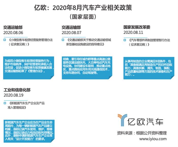 2020年8月汽车产业相关政策