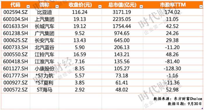长城汽车，长安汽车，比亚迪，比亚迪,汽车销量,新能源汽车