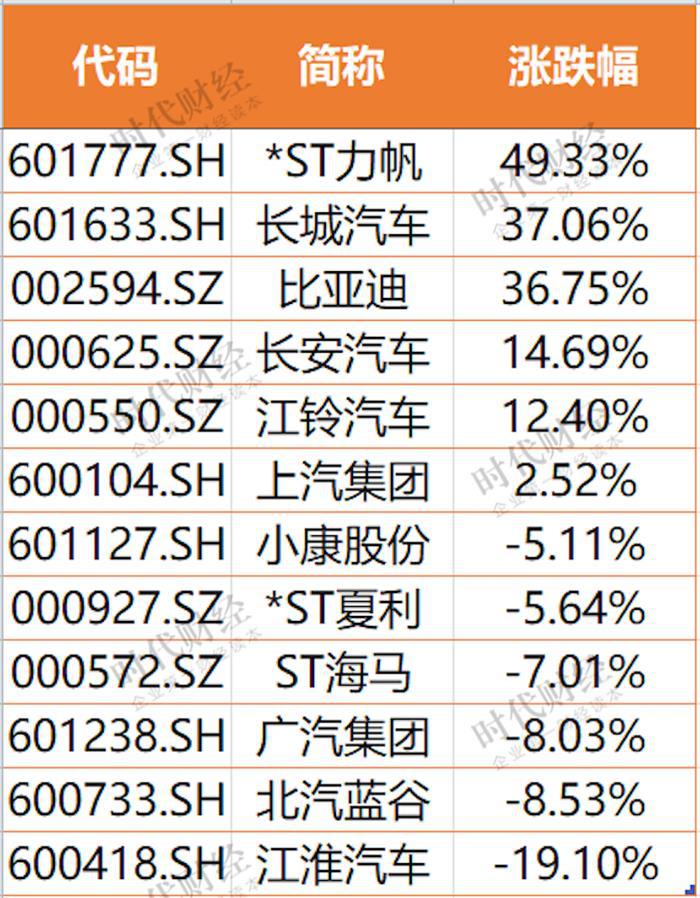 长城汽车，长安汽车，比亚迪，比亚迪,汽车销量,新能源汽车