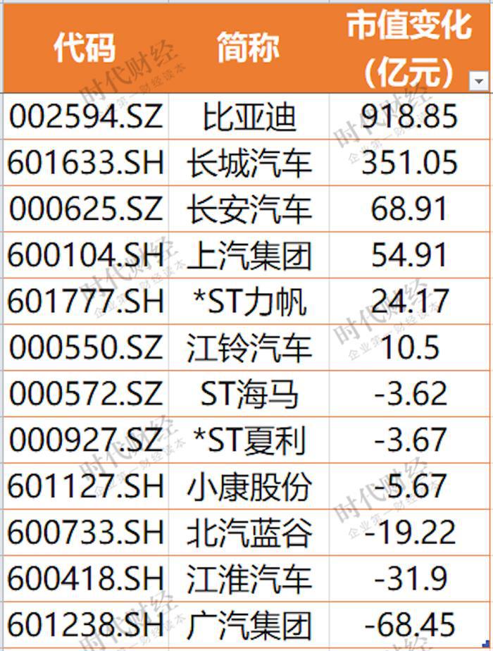 长城汽车，长安汽车，比亚迪，比亚迪,汽车销量,新能源汽车