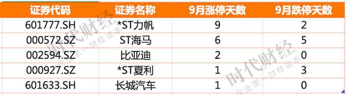 长城汽车，长安汽车，比亚迪，比亚迪,汽车销量,新能源汽车