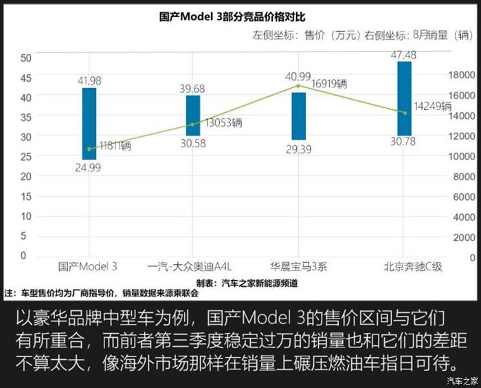 特斯拉，特斯拉降价，特斯拉,新能源汽车