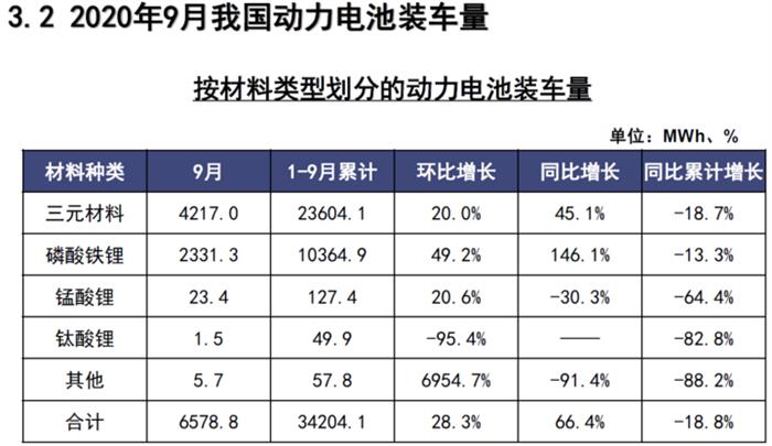 电动汽车，电池，汽车销量,新能源汽车