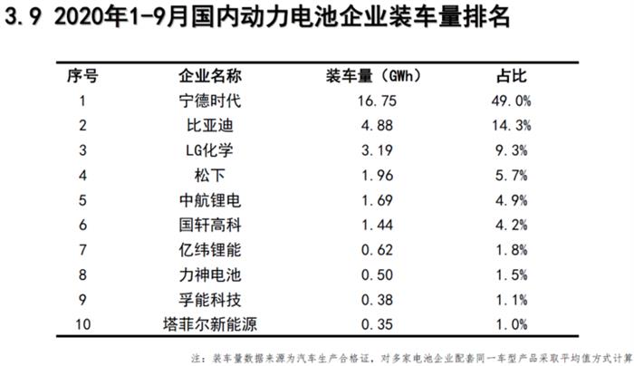 电动汽车，电池，汽车销量,新能源汽车