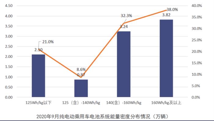 电动汽车，电池，汽车销量,新能源汽车