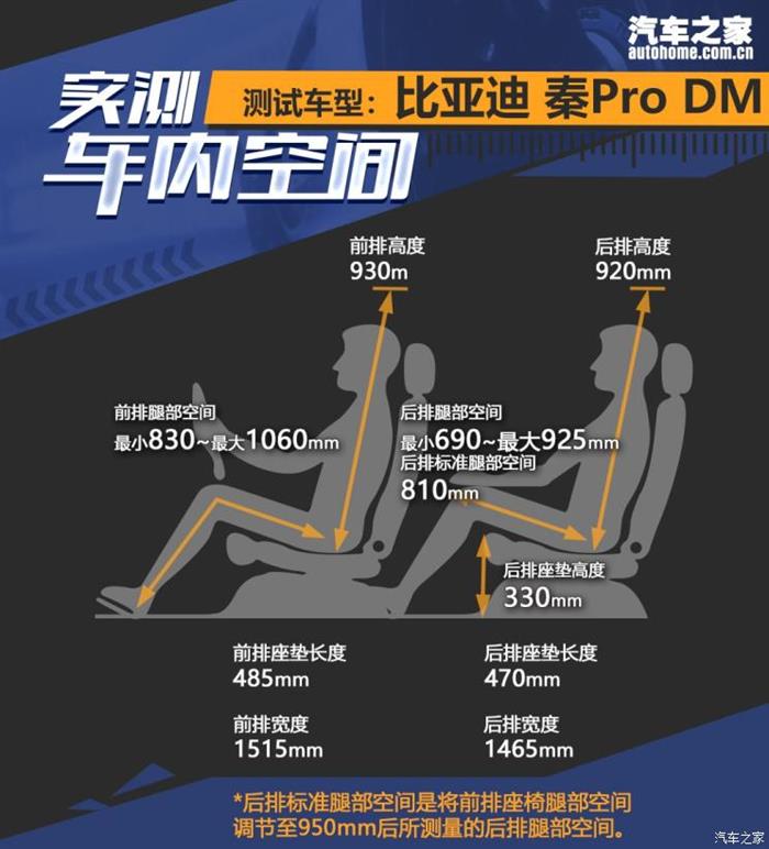 比亚迪 秦Pro新能源 2019款 DM 1.5TI 自动智联锐耀型