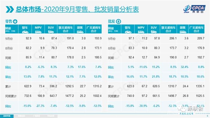 销量，长安,蔚来,红旗,9月汽车销量,新能源汽车