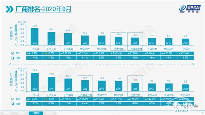 销量，长安,蔚来,红旗,9月汽车销量,新能源汽车