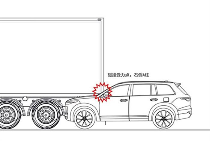 新势力造车，理想汽车