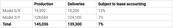 为了今年的50万，马斯克开始放大招了