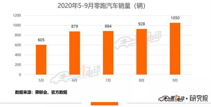 零跑T03能否搅动纯电动A00级市场？