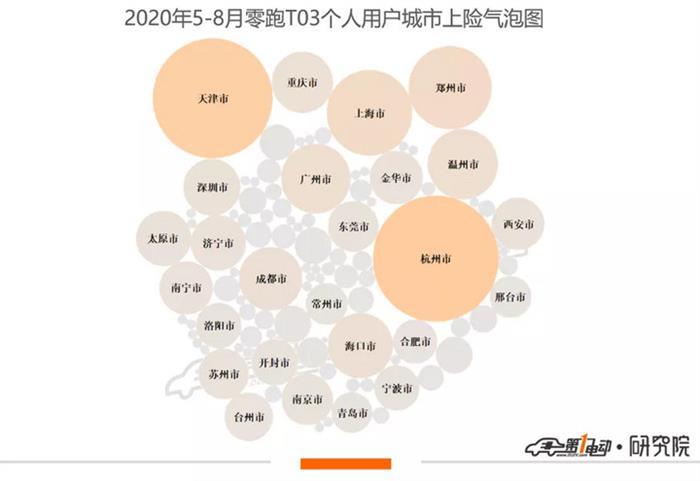 零跑T03能否搅动纯电动A00级市场？