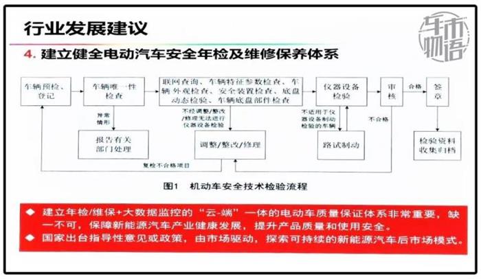 政策，新能源汽车,汽车销量