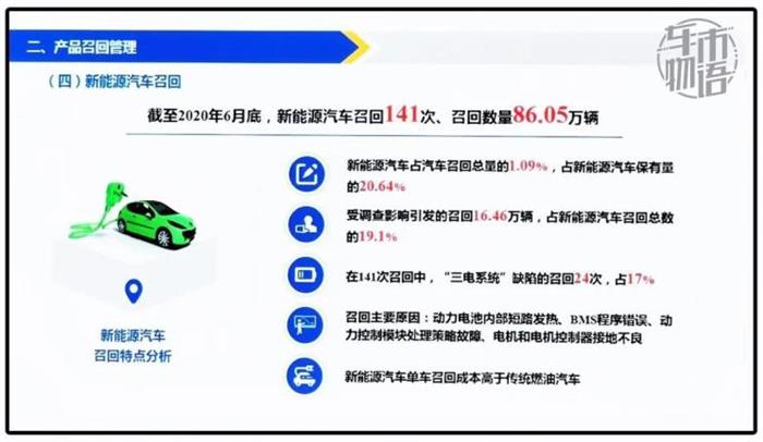 政策，新能源汽车,汽车销量