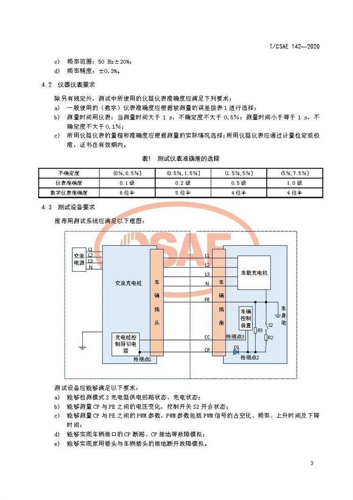 标准发布 II 《电动汽车用模式2充电器测试规范》正式发布