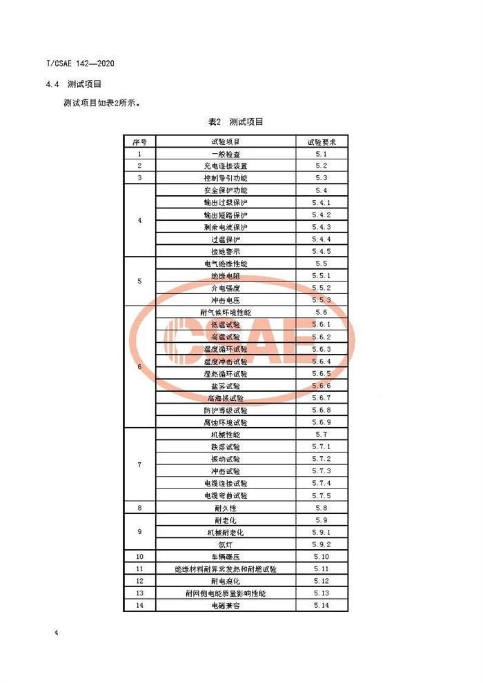 标准发布 II 《电动汽车用模式2充电器测试规范》正式发布